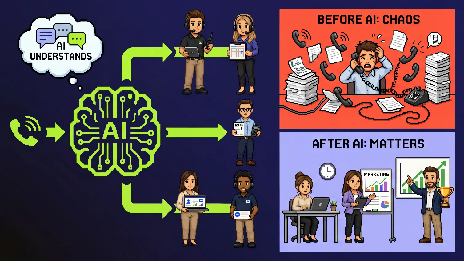 AI That Answers Phone Calls: How It Works & Why It Matters