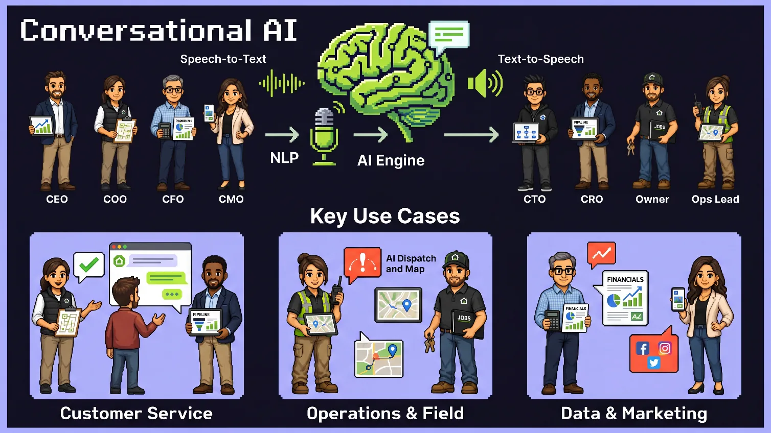 Conversational AI: What It Is, How It Works & Key Use Cases