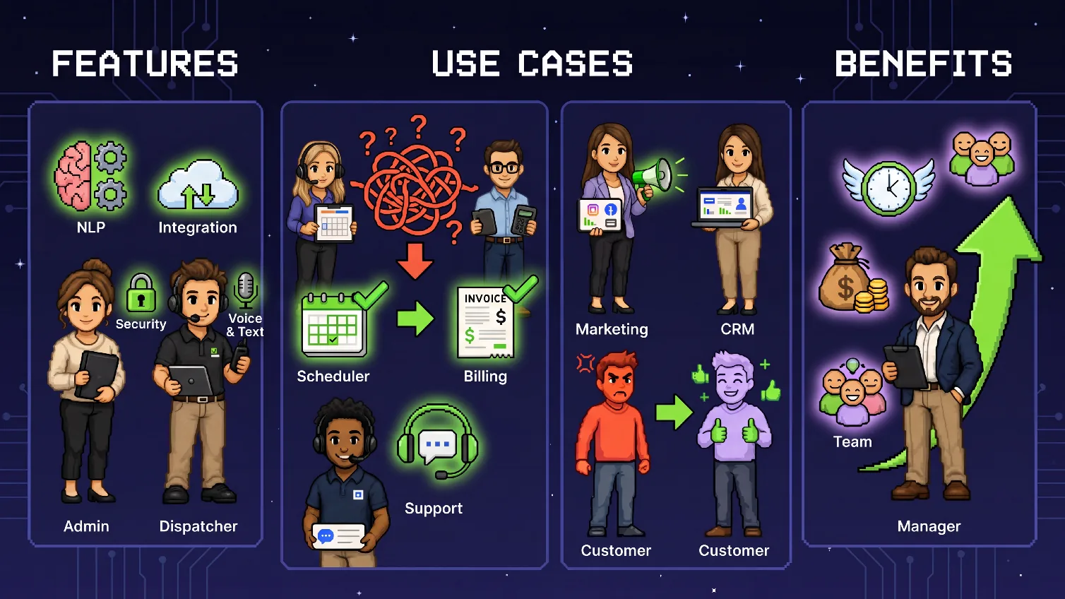 Top Conversational AI Tools in 2026: Features, Use Cases & Benefits