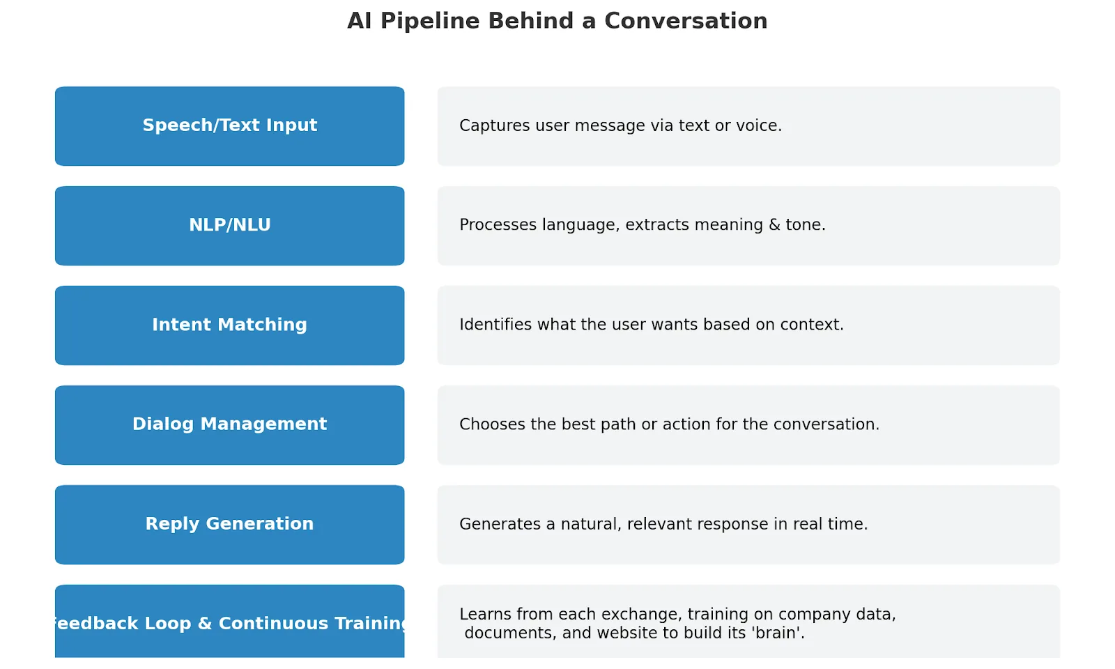 Conversational AI Tools